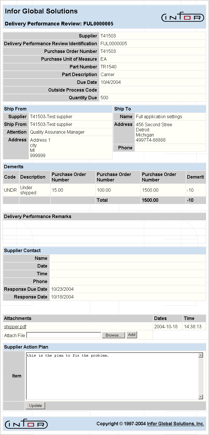 Delivery Performance Review Display