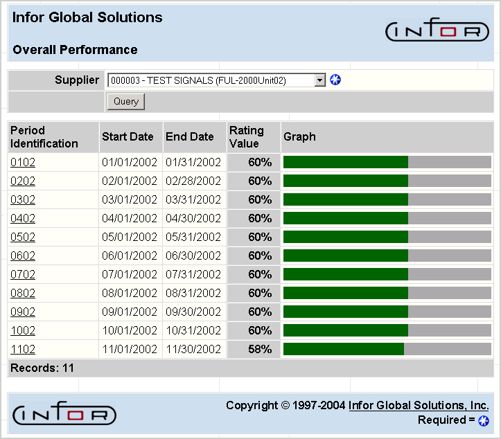 Overall Supplier Performance Display