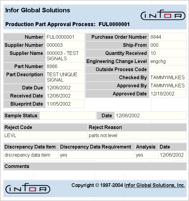 Production Part Approval Process