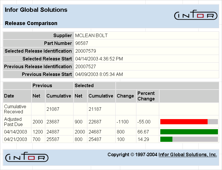 Release History Comparison